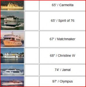 day charters last 5